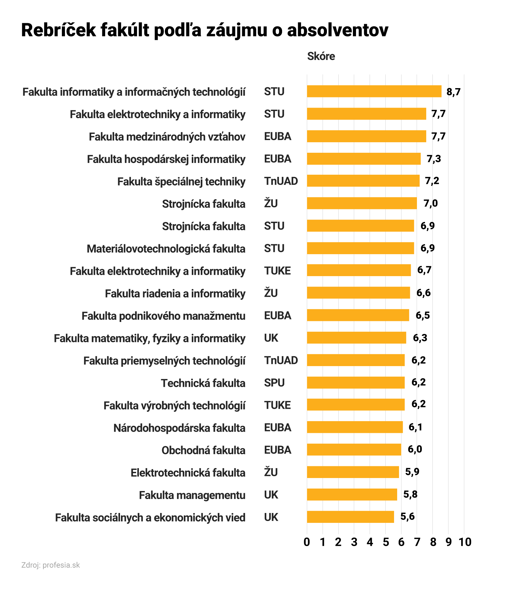 рейтинг университетов Словакии среди работодателей